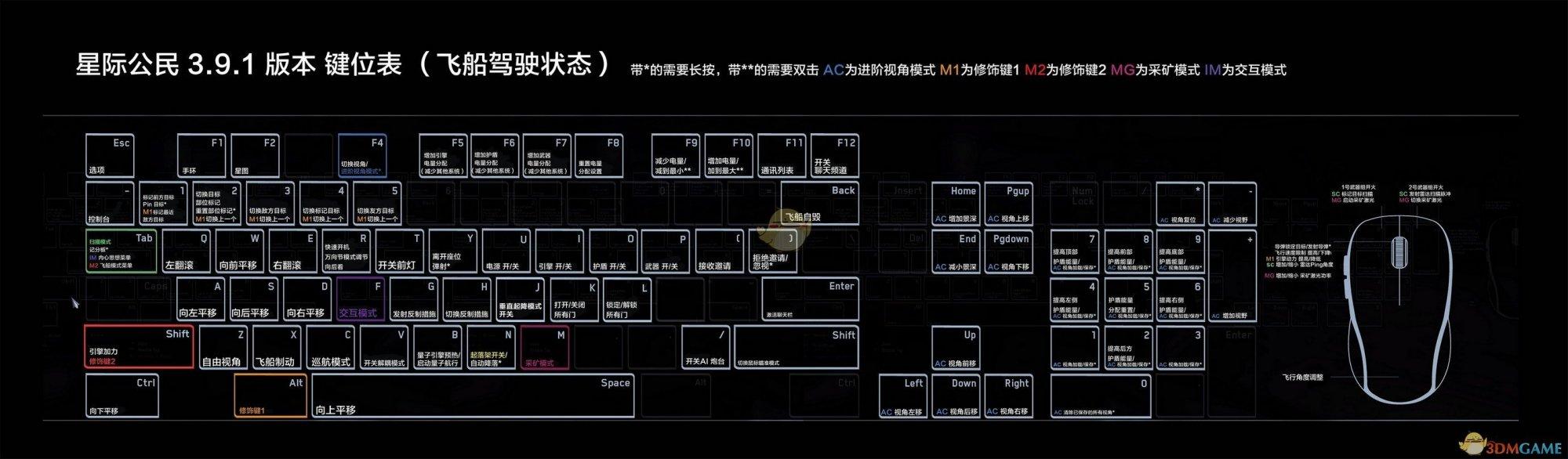 飞行模式快捷键截图