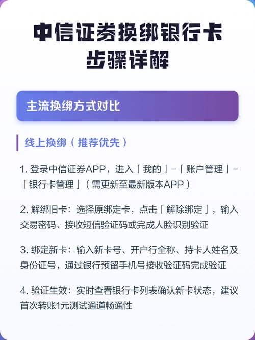 中信证券绑定银行卡图标