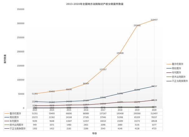滴滴完单率是什么意思