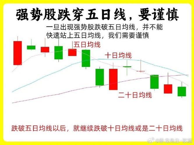 股票5日均线是哪根线