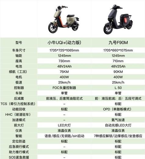 九号用的什么电机