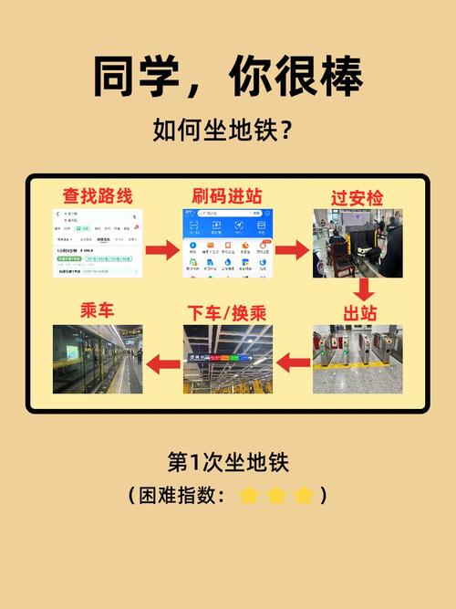 地铁跑酷登录原账号教程