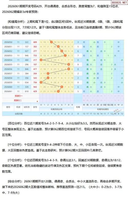 专业玩彩3d预测分析今天