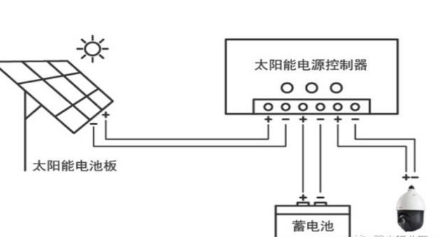 太阳能监控摄像头断电原因