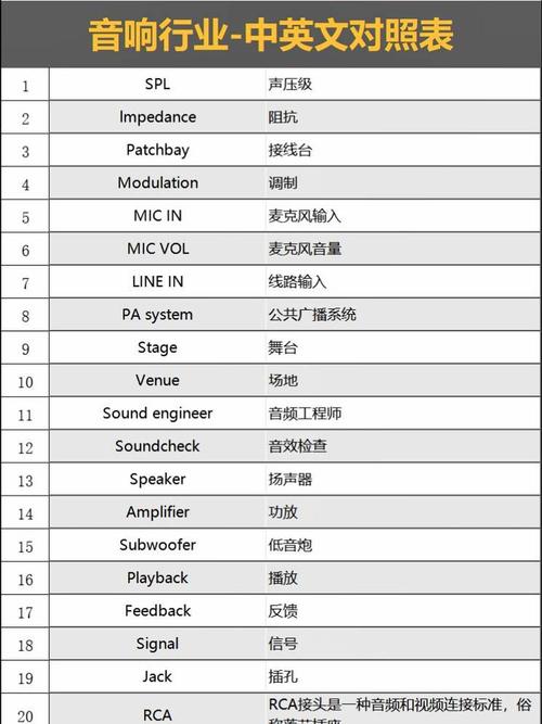 小音响英文怎么弄成中文