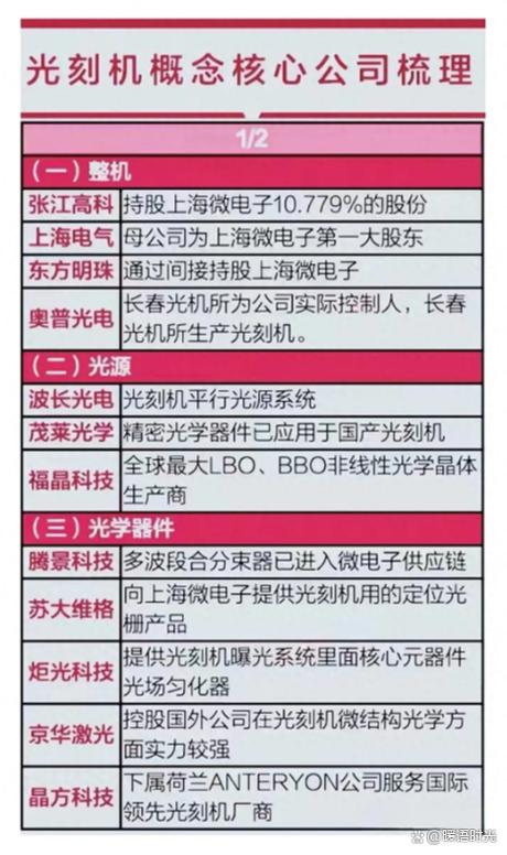光刻机公司龙头排名