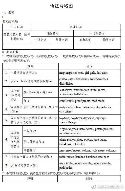 中考语法点归纳大全