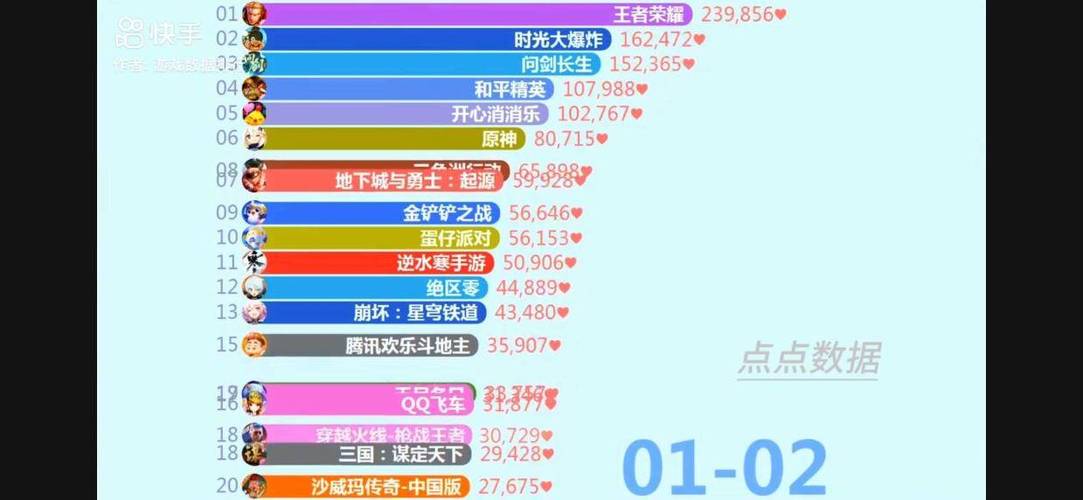 最新手游排行榜缩略图