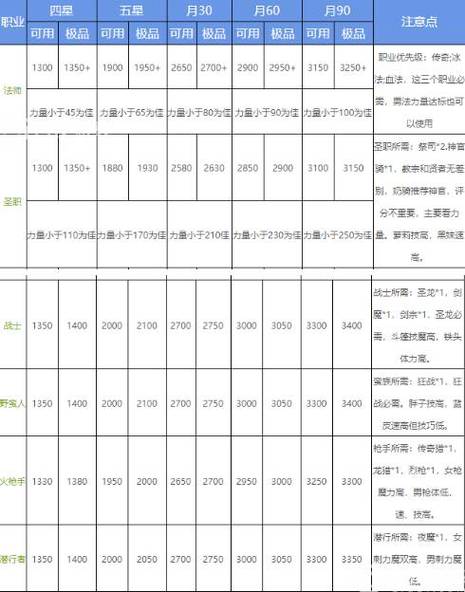 地下城堡使魔装备属性