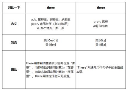 there和these区别