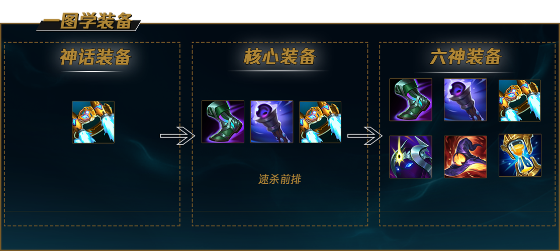 龙女最强出装