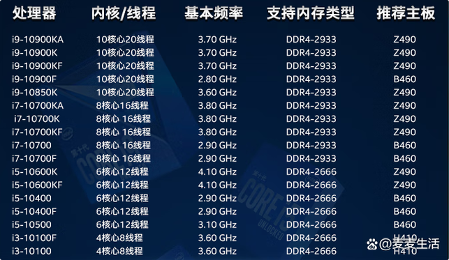 cpusvid支持是啥意思