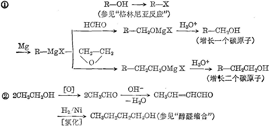 增长碳链的方法用HCN