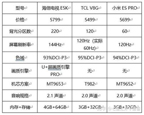 海信100e5k参数
