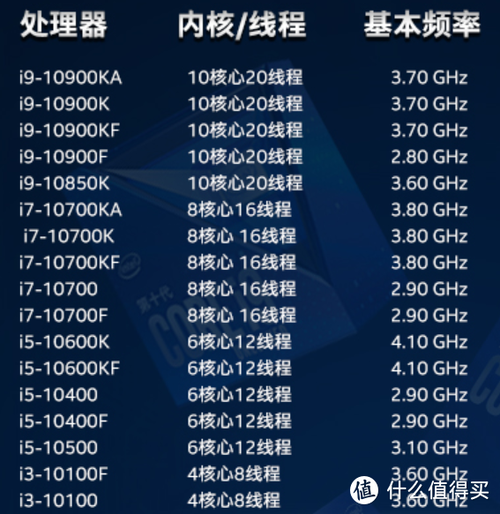 cpu频率有哪些