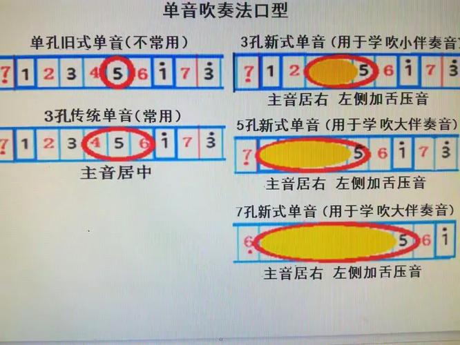 复音口琴新式单音吹法