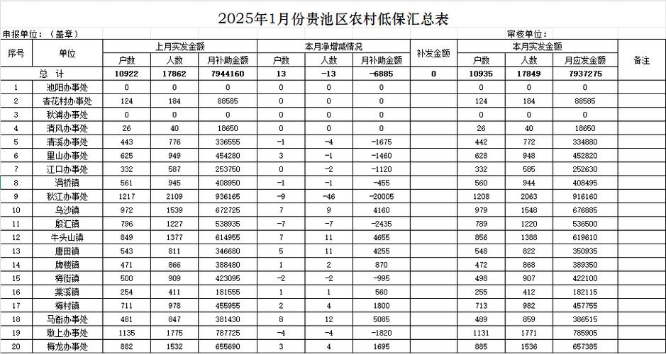 2025低保一个人一月多少钱缩略图