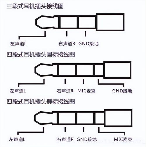 3.5耳机插头接线图