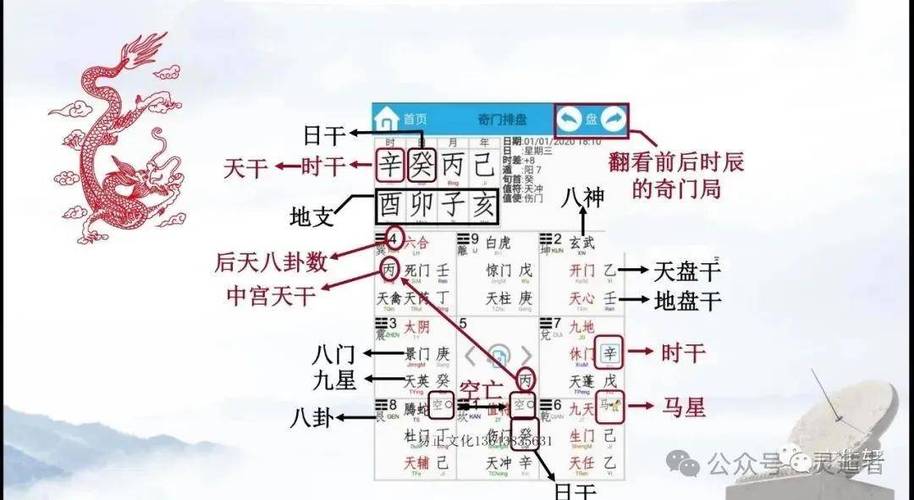 转盘奇门遁甲起局方法