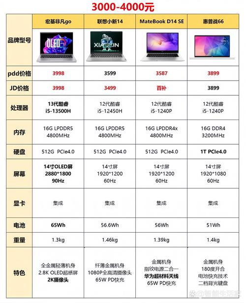 x280笔记本参数