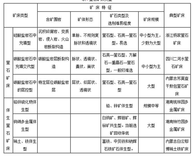 内蒙古萤石矿哪里最多