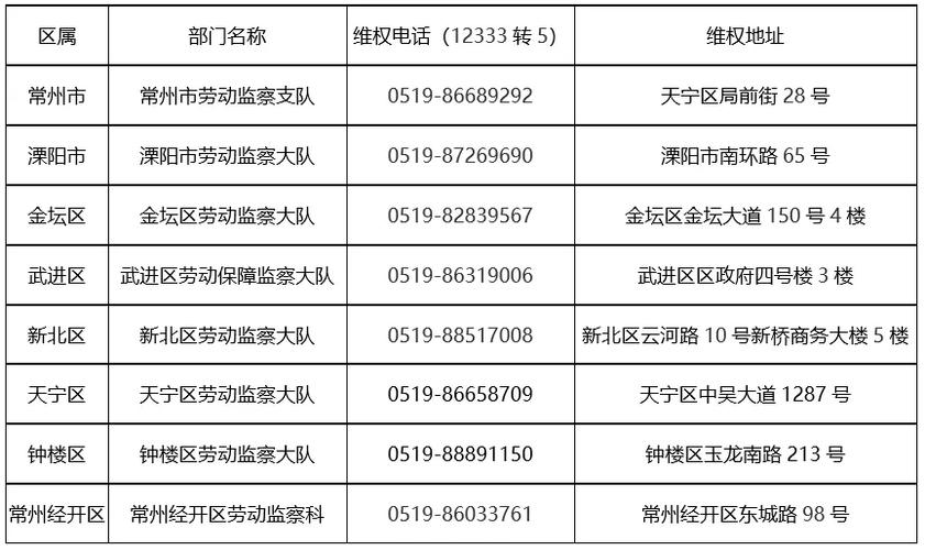 劳动监察大队受理范围电话