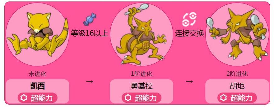 口袋妖怪凯西进化胡地