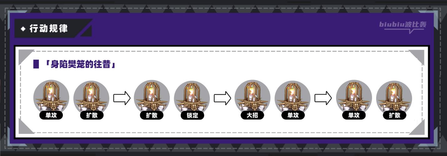 java版刷铁傀儡机制