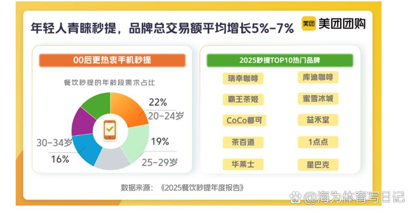 美团午高峰是几点
