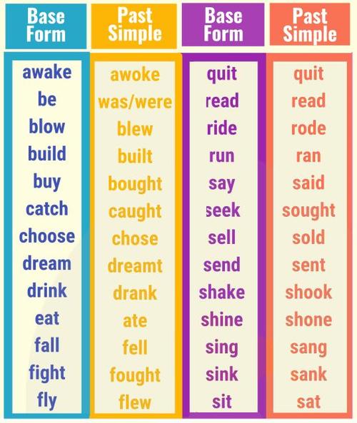 past-tense condition
