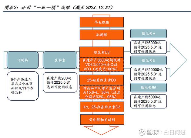 300401花园生物股吧