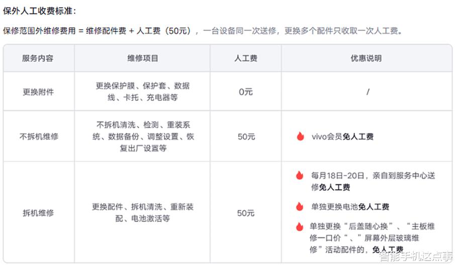 vivo手机外屏维修价格截图