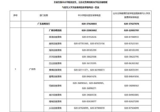 广东最怕三个投诉电话游戏截图