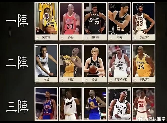 nba历史最强阵容