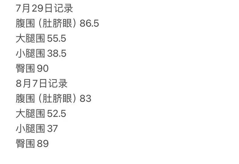 感觉围度小了但就是不掉称