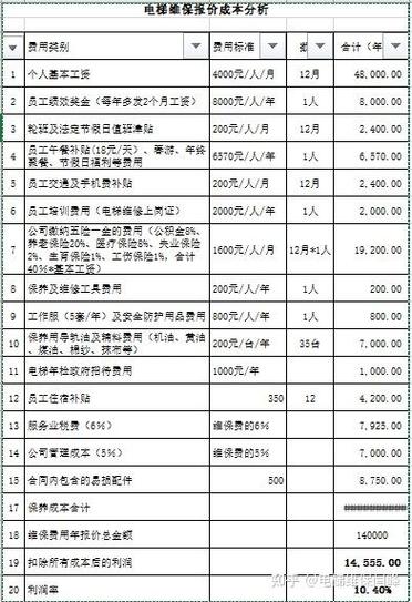 电梯维保费收费标准缩略图