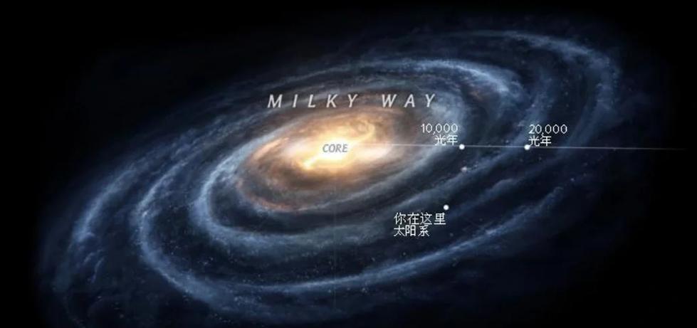 星系类型