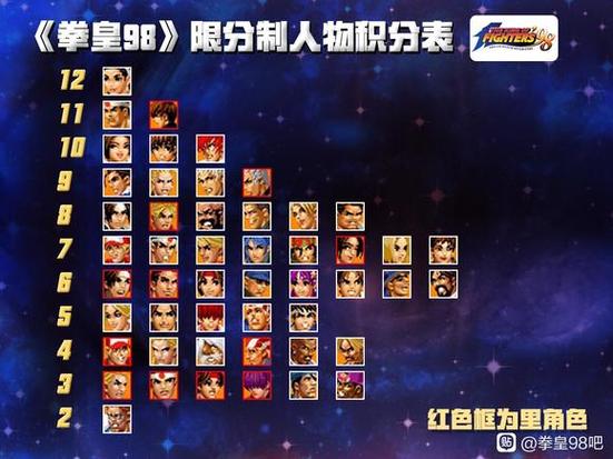 拳皇全明星强度排名缩略图