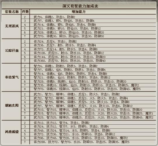 三国群英传3物品代码