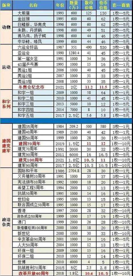 纪念章回收价格表