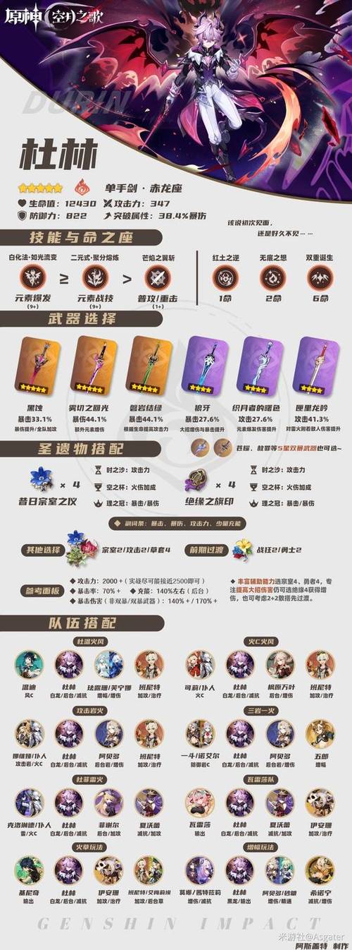 原神全角色武器圣遗物搭配图鉴缩略图