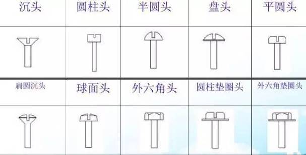 螺丝种类