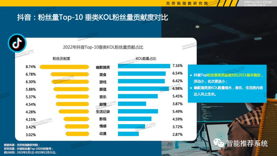 抖音如何快速取消关注