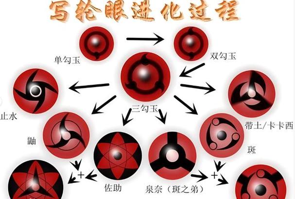 火影恶魔万花筒写轮眼图标