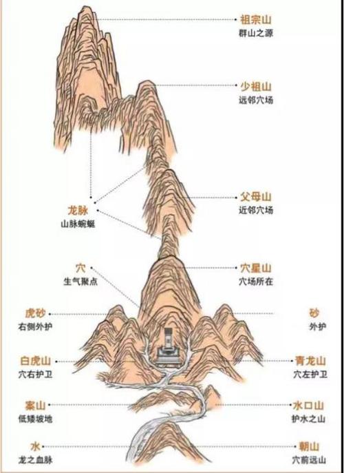 地府七十二个门图解