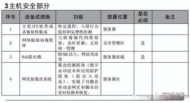 三级等保和二级等保
