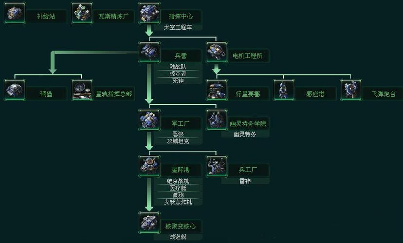 星际如何选择全部兵营缩略图