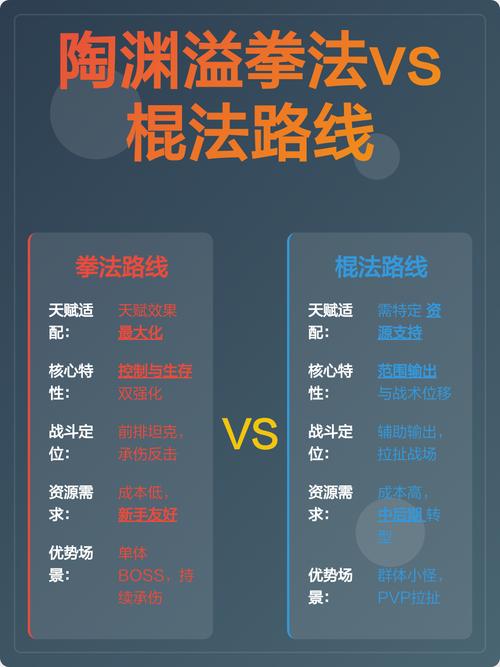陶渊溢拳法最简单三个路线