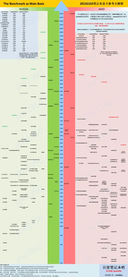 gtx980m什么级别显卡