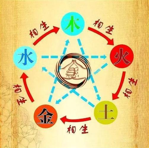 金木水火土哪个代表财运截图